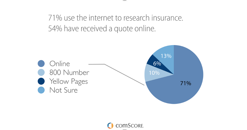 buying_insurance_online