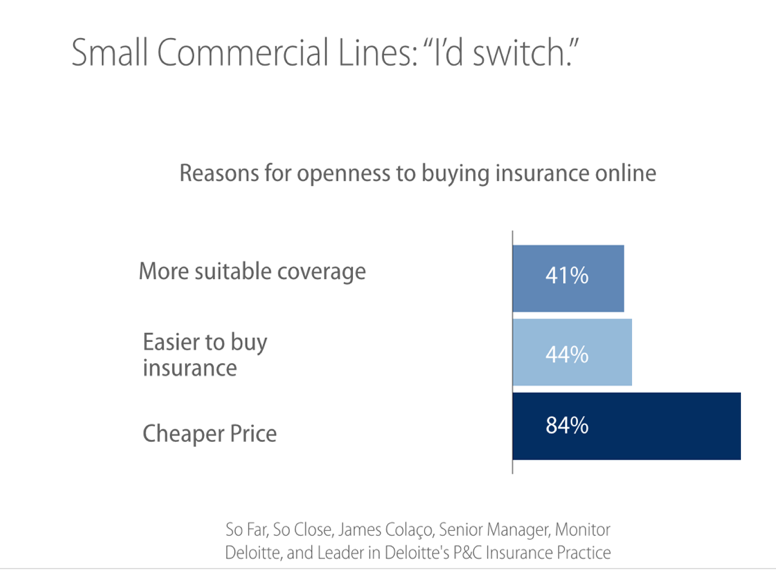commercial_lines