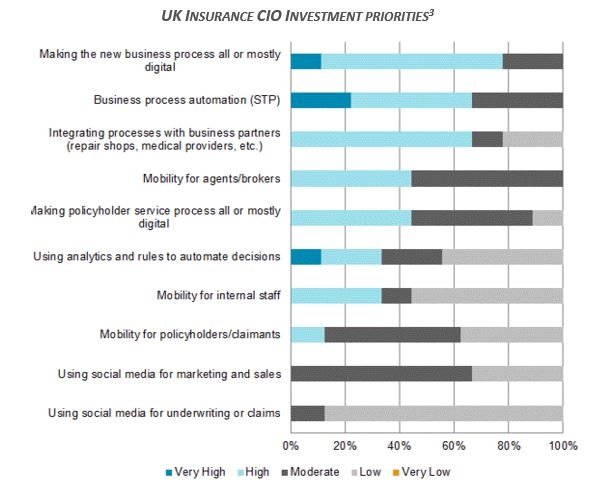 insurtech_2