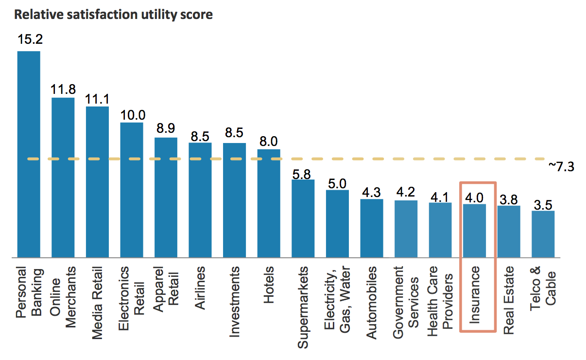 online insurance distribution