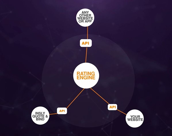 API-based rating engine