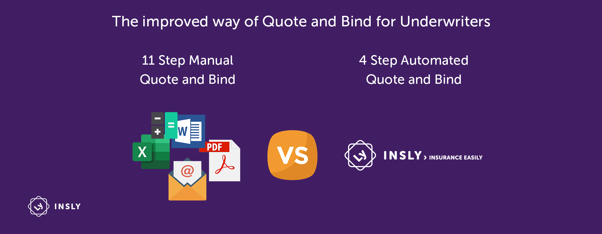 Automated Quote and bind
