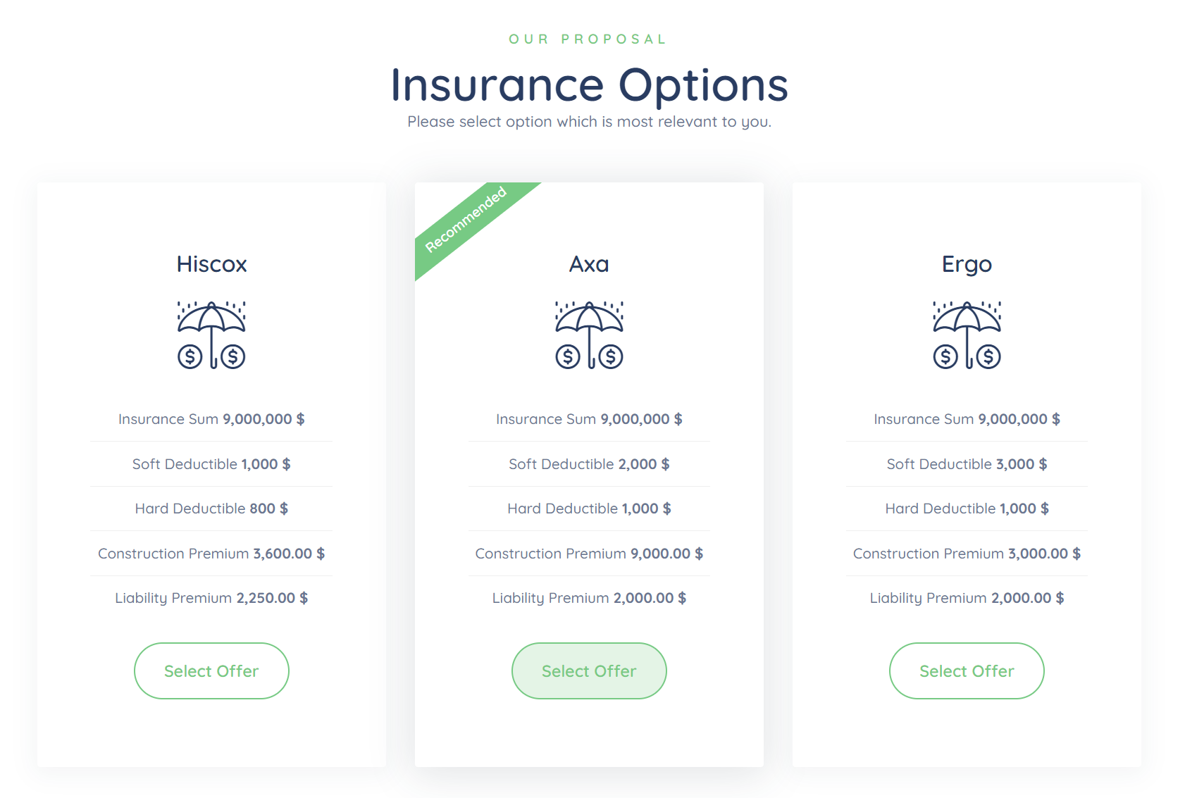 online risk offer